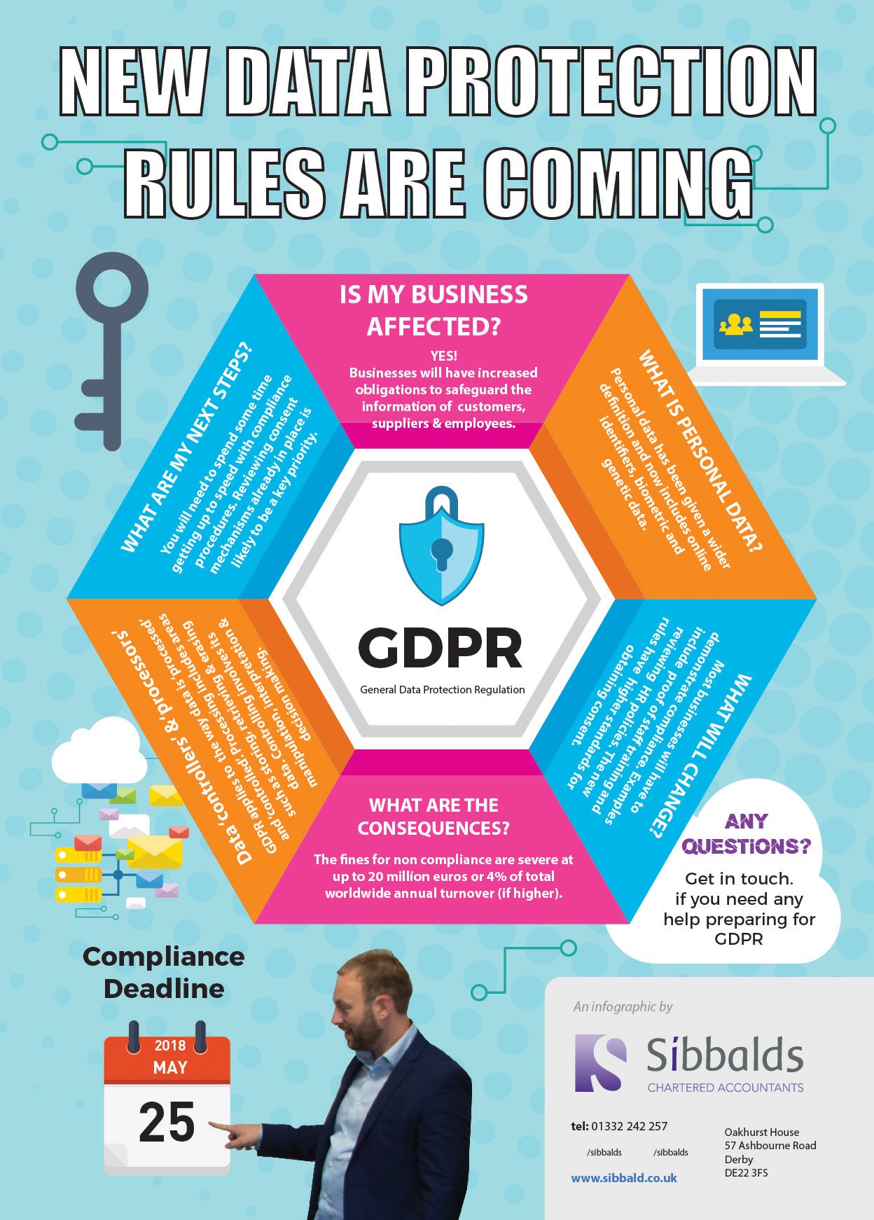 What is GDPR? What businesses need to know - Sibbalds Chartered