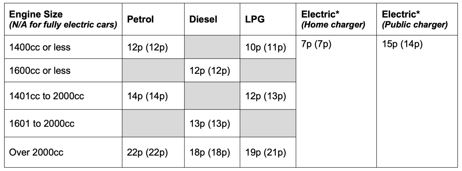 Sibbalds Accountants