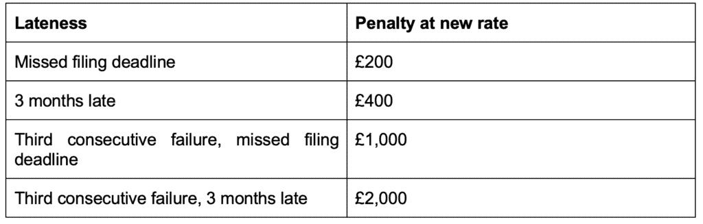 Sibbalds Accountants